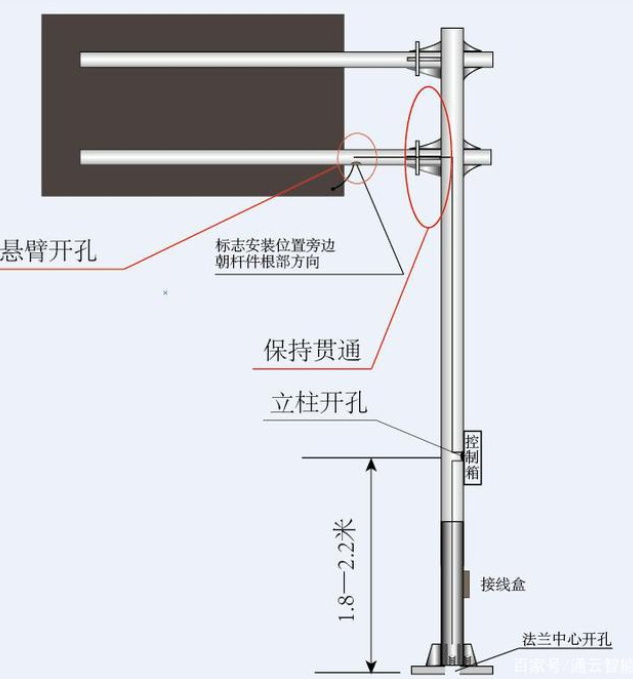 交通標(biāo)志桿件的配套應(yīng)用有哪些？