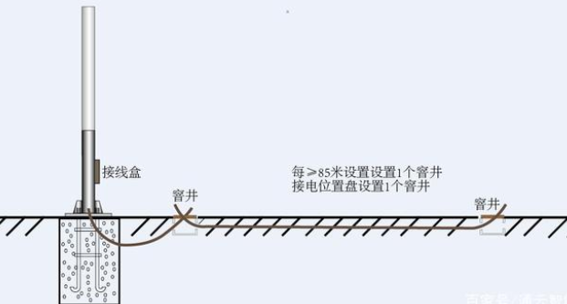 交通標(biāo)志桿件的配套應(yīng)用有哪些？