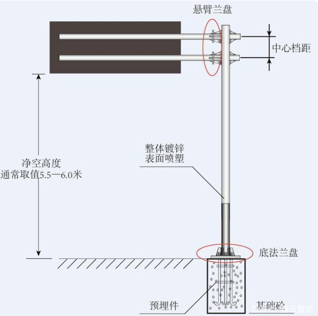 交通標(biāo)志桿件的配套應(yīng)用有哪些？